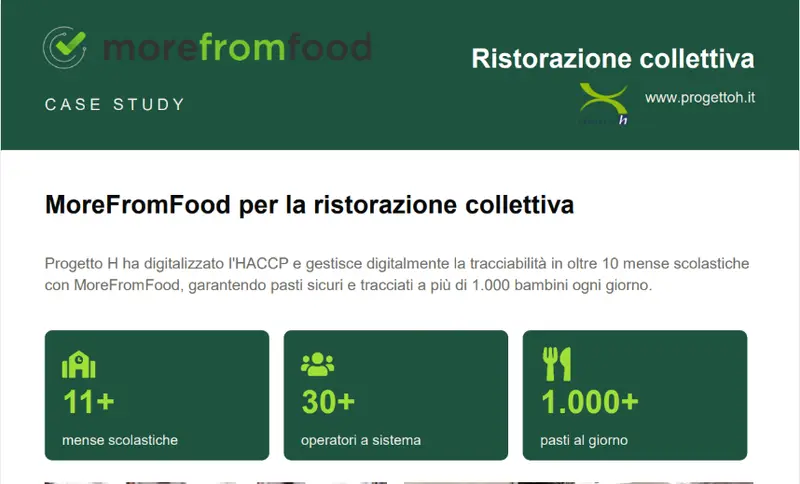 HACCP digitale per la ristorazione collettiva | Progetto H