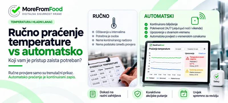 Ručno vs Automatsko Praćenje Temperature: Što Vam Treba?