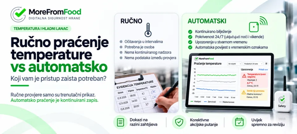 Ručno vs Automatsko Praćenje Temperature: Što Vam Treba?