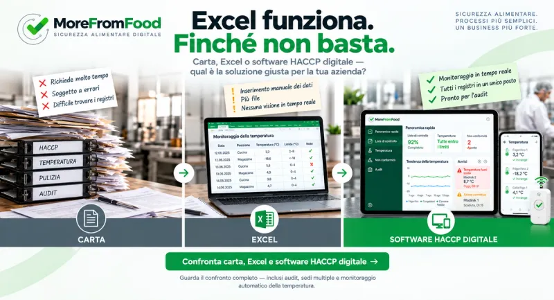 Carta vs Excel vs Software HACCP Digitale: Qual è il Migliore?