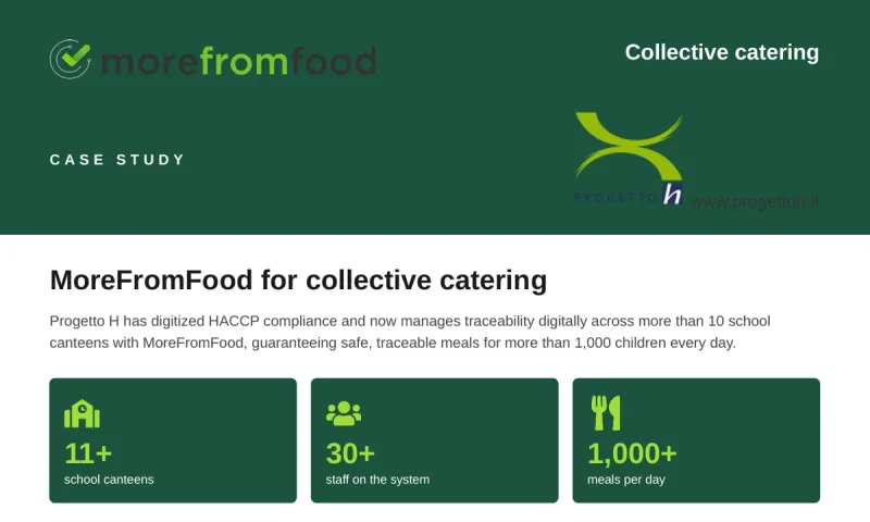 How Progetto H Digitized HACCP for Collective Catering