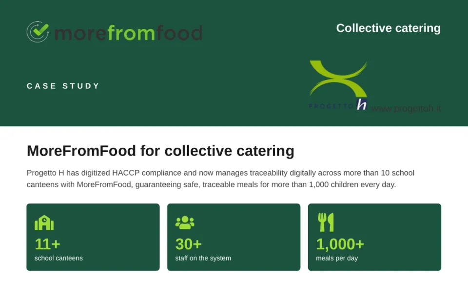 How Progetto H Digitized HACCP for Collective Catering