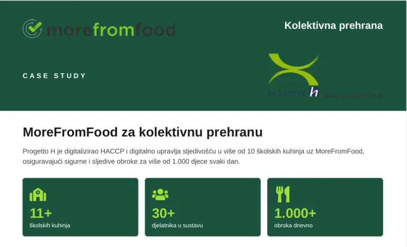 Kako je Progetto H digitalizirao HACCP za kolektivnu prehranu