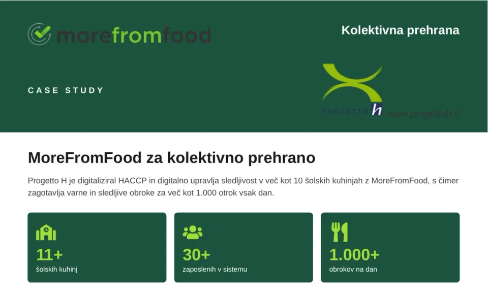 Kako je Progetto H digitaliziral HACCP za kolektivno prehrano