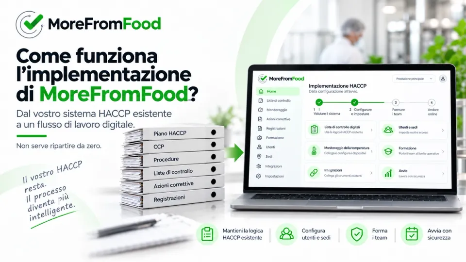Come Funziona l'Implementazione di MoreFromFood?