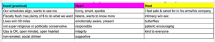 9e13a598-1711-0df2-158c-70bb6ddb2a9d.png Image: accompanying: You need a list of 5-7 practical things, 5-7 heart things and 5-7 things regarding