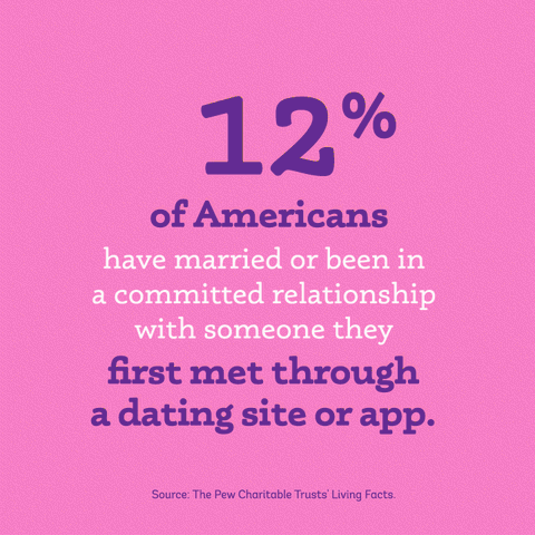 Valentines+Day+Love+GIF+by+Living+Facts+(1).gif Animated reaction: Valentines Day Love