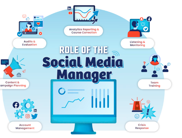 social media manager in lagos