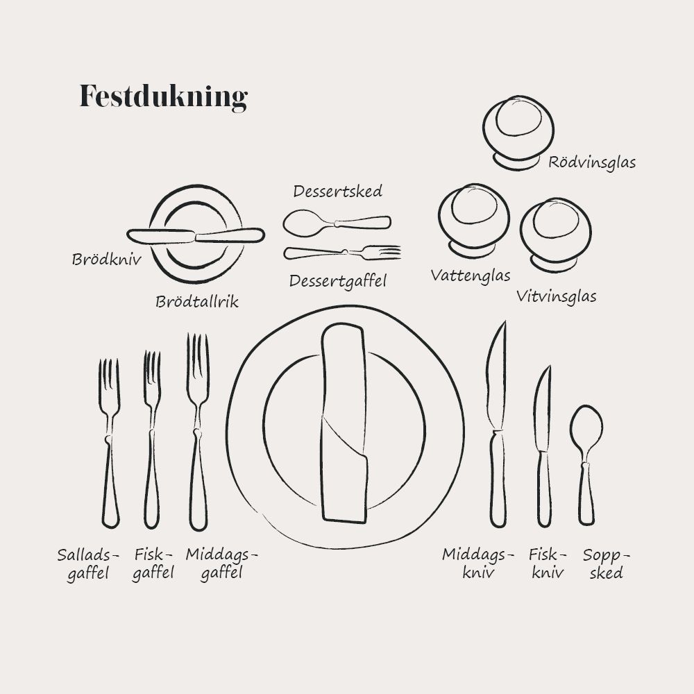 Grafisk bild som visar hur man ska ställa upp en festdukning