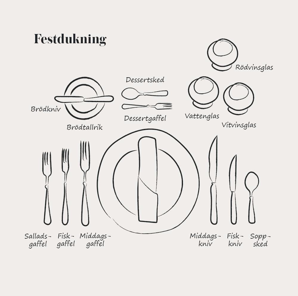 Grafisk bild som visar hur man ska ställa upp en festdukning