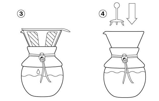 Bodum pour over kahvikeittimen käyttö kahvin keittäminen käyttö-ohjeet
