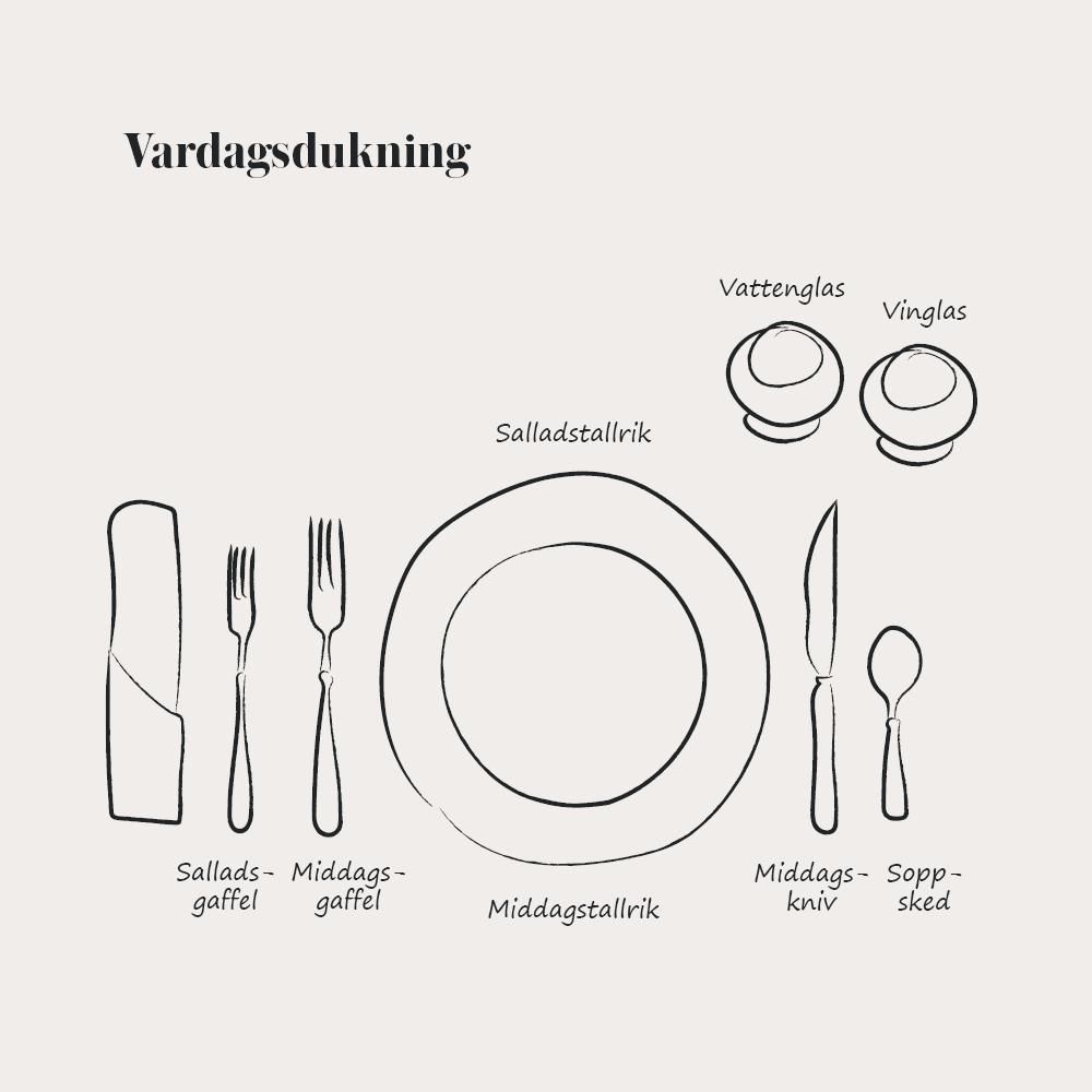 Dukningsguide vardag