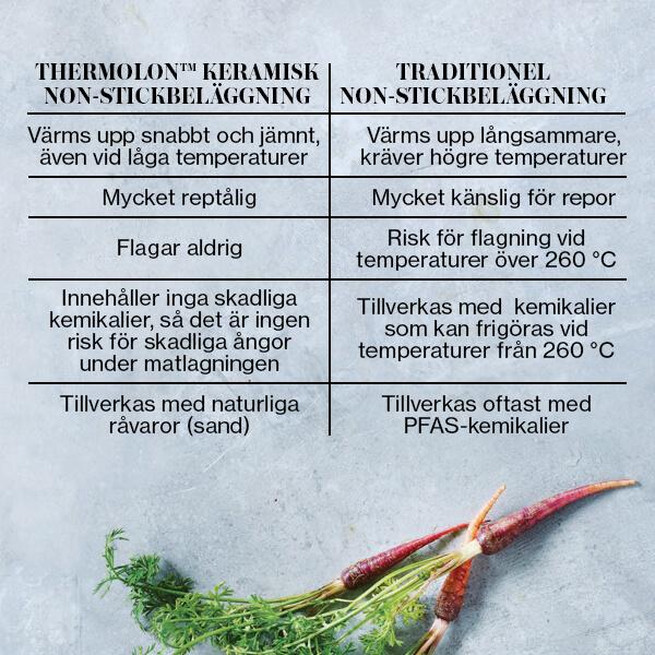 Hållbar matlagning med Greenpan!