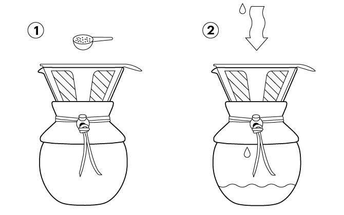 Bodum pour over kahvikeittimen käyttö kahvin keittäminen käyttö-ohjeet