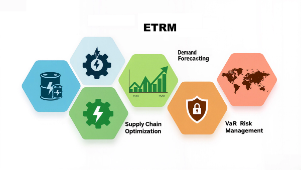 Trading Strategy: Market Analysis Guide for Energy Markets 2025