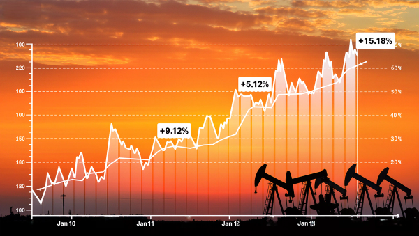 MTM Report Evolution in Energy Trading: December 2025 Trends