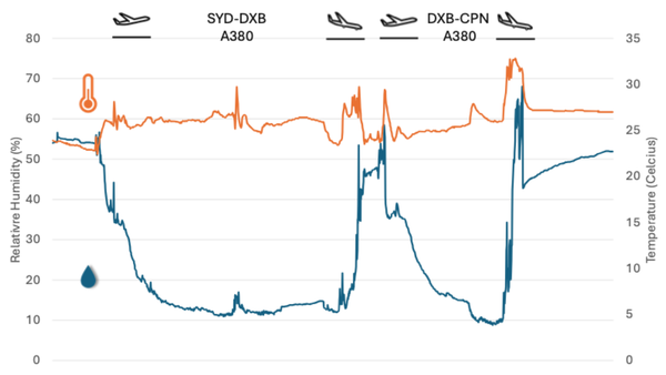 Eye Health at Altitude: What Flight Attendants Need to Know
