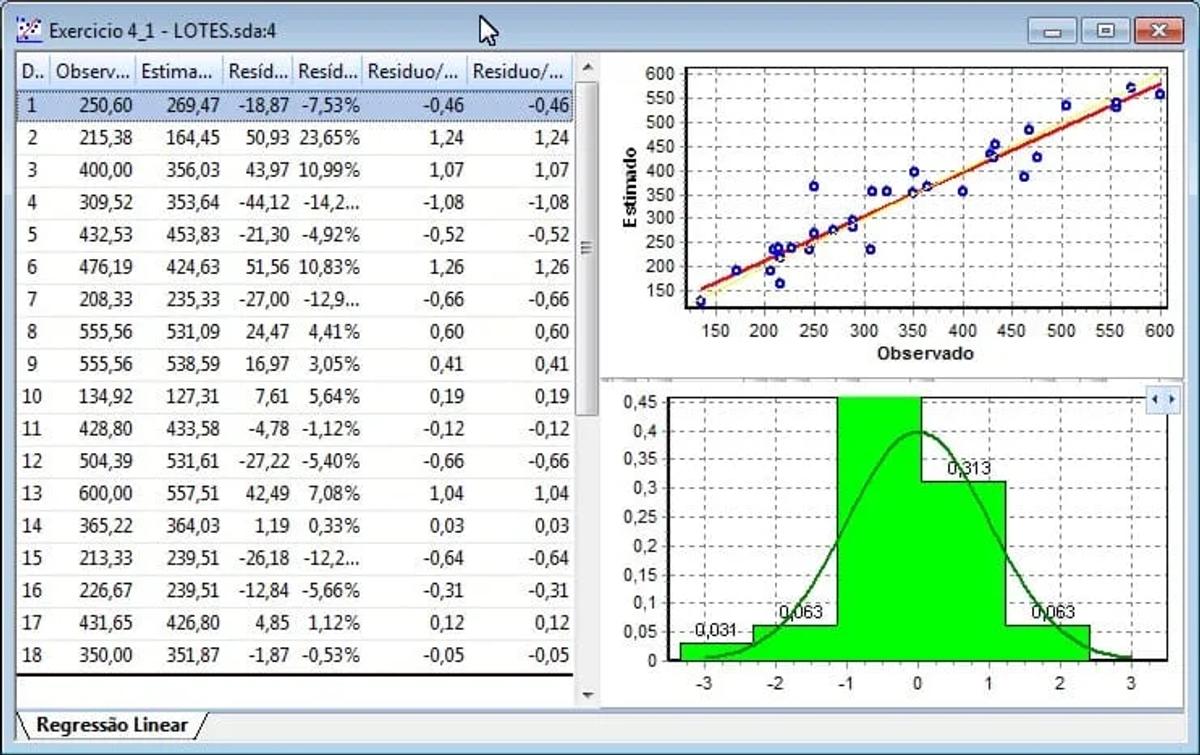 Tecnologia na Avaliação de Imóveis - Software SisDEA