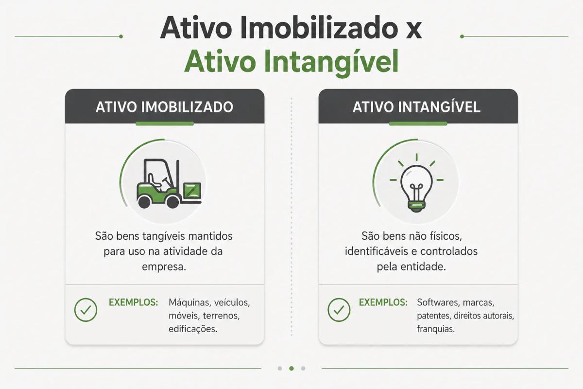 Diferença entre Ativo Imobilizado X Ativo Intangível.