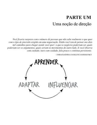 Ciclo aprender, adaptar e influenciar Página do livro A arte da negociação com o ciclo aprender, adaptar e influenciar