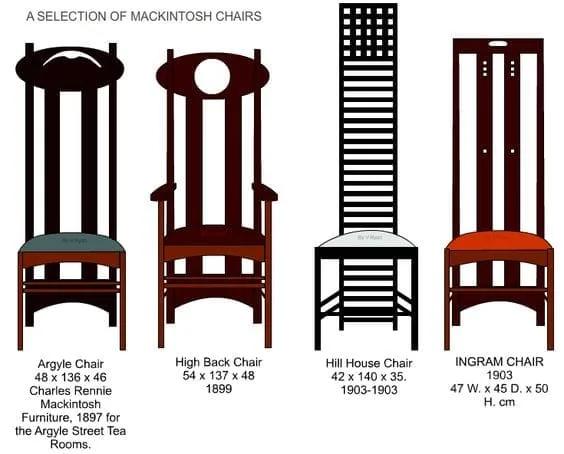 Desenho de quatro cadeiras de Mackintosh com dimensões: Argyle, High Back, Hill House e Ingram