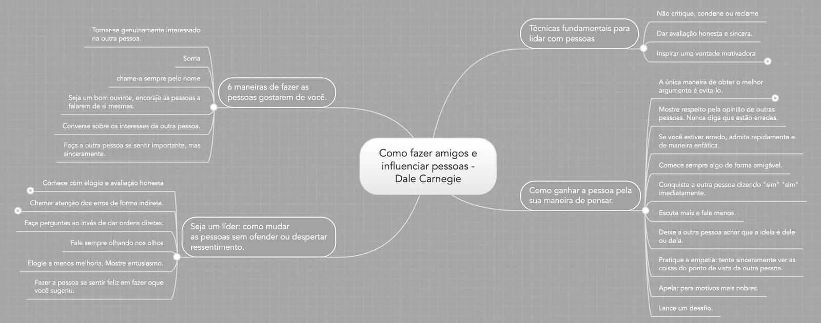 Mapa mental de Como fazer amigos e influenciar pessoas Mapa mental com os princípios do livro Como fazer amigos e influenciar pessoas