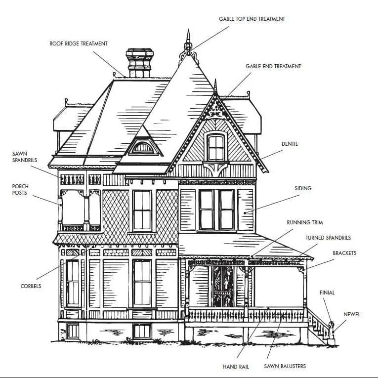 Desenho de casa vitoriana com torre, varanda e detalhes identificados por legendas