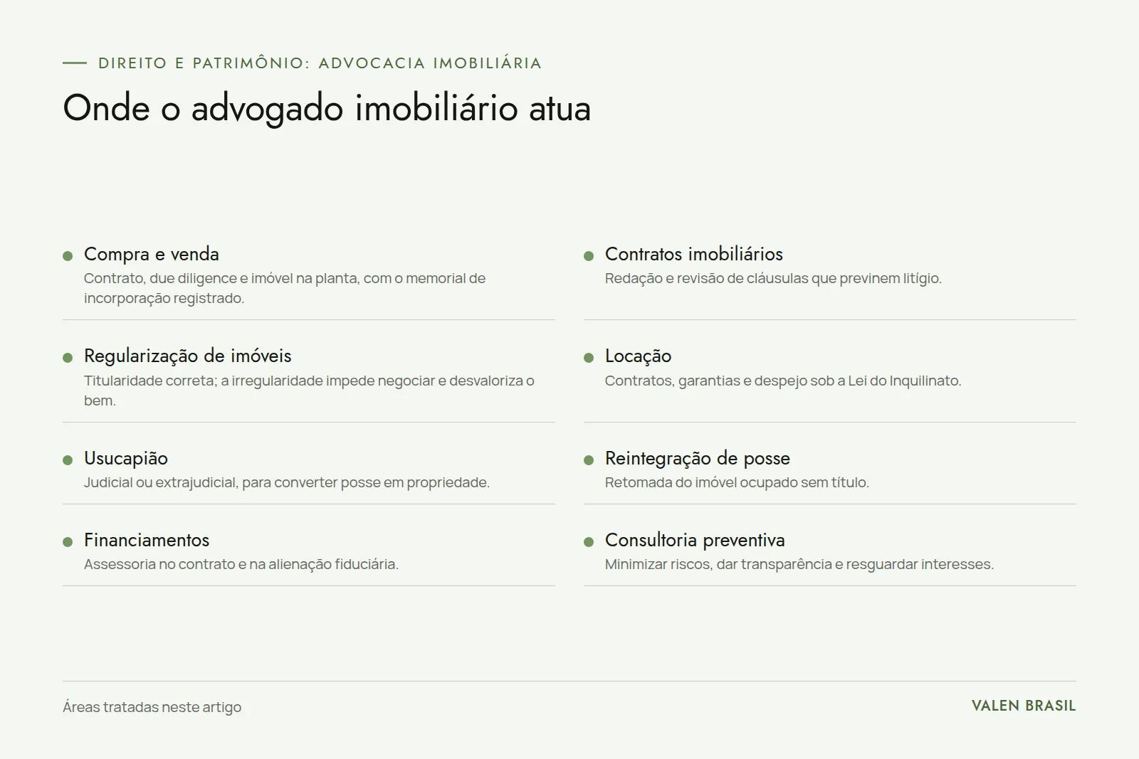 Áreas de atuação do advogado imobiliário Quadro com as oito áreas de atuação do advogado imobiliário: compra e venda, contratos, regularização, locação, usucapião, reintegração de posse, financiamentos e consultoria