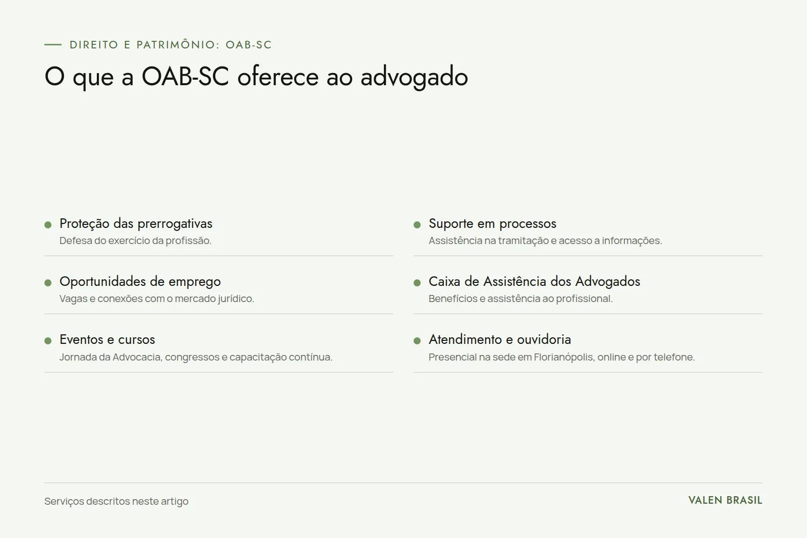 Quadro com os seis serviços da OAB-SC: proteção das prerrogativas, suporte em processos, oportunidades de emprego, Caixa de Assistência, eventos com cursos e atendimento com ouvidoria