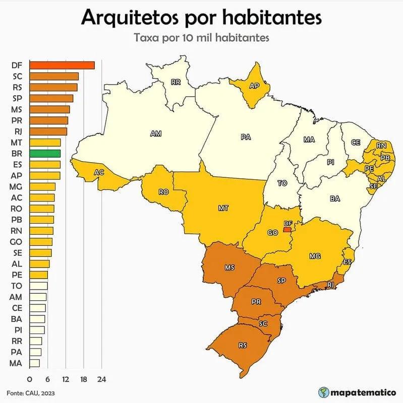 Mapa e gráfico de barras com a taxa de arquitetos e urbanistas por 10 mil habitantes em cada estado, dados do CAU de 2023