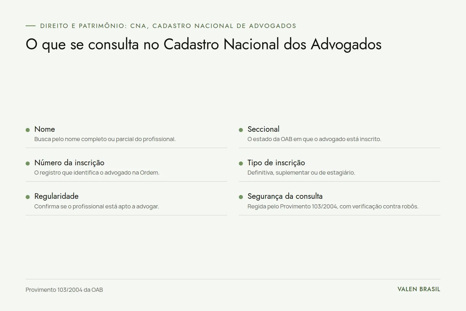Quadro com os campos consultáveis no CNA: nome, seccional, número e tipo de inscrição, regularidade e regras de segurança