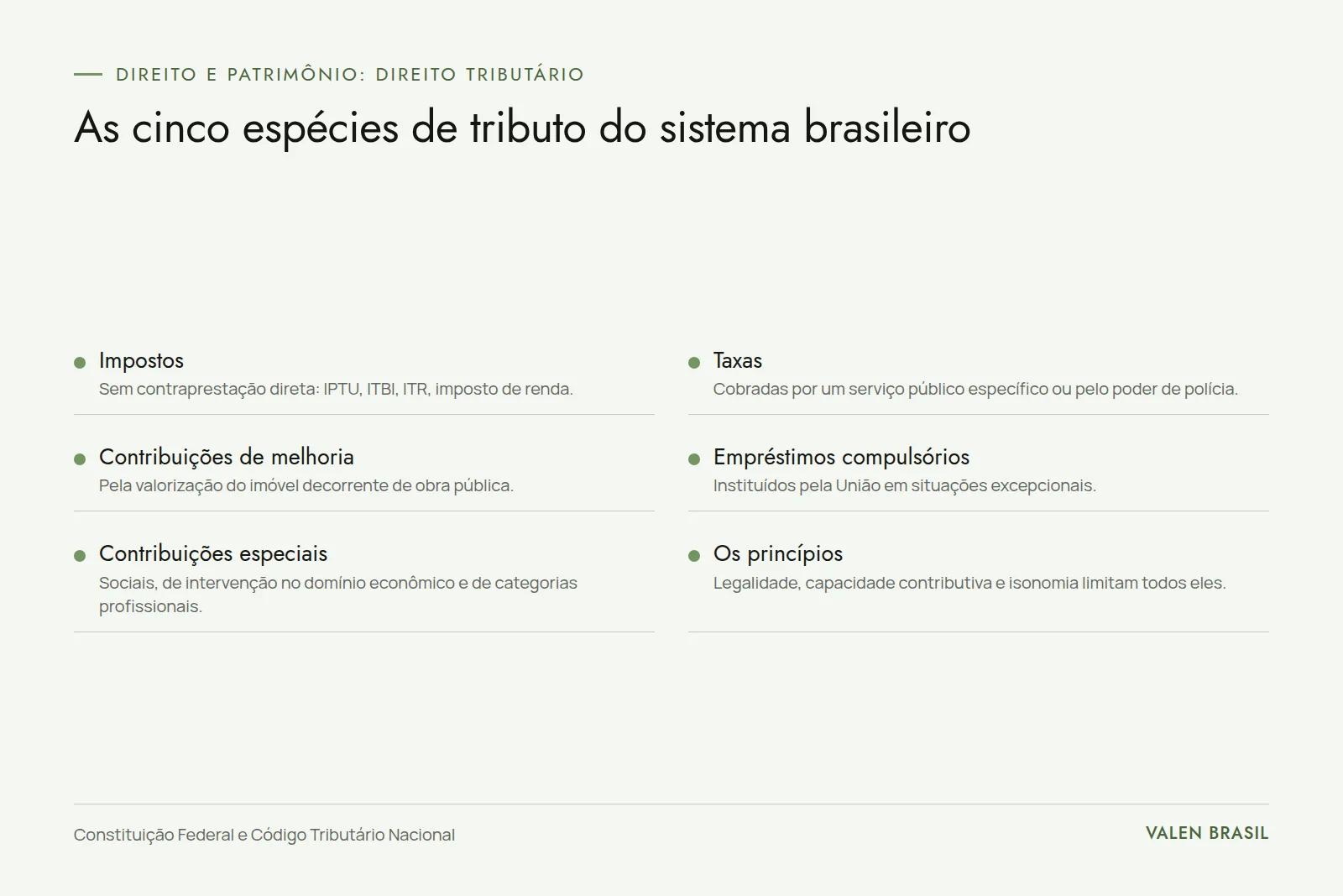 Quadro com as cinco espécies de tributo do sistema brasileiro e os princípios que as limitam