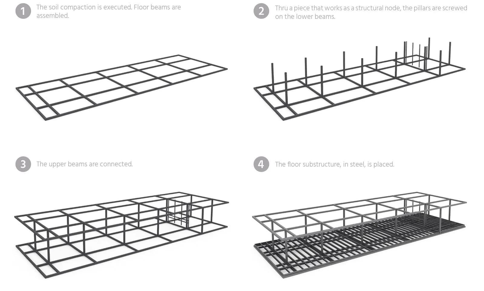 Diagrama em quatro etapas da montagem da estrutura de aço da SysHaus: vigas do piso, pilares aparafusados, vigas superiores e subestrutura do piso