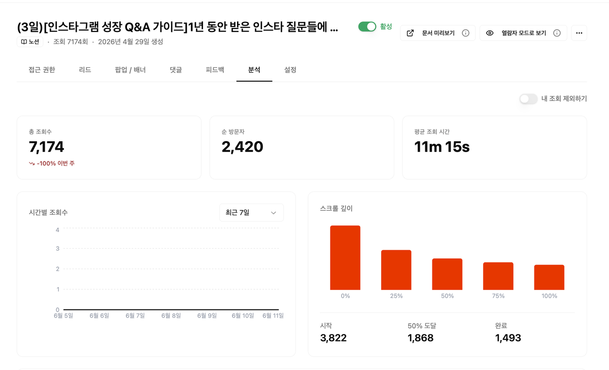 자료 열람 분석 화면