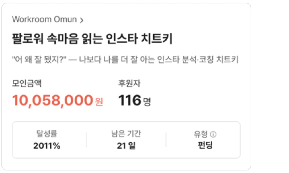 펀딩 첫날 모인 후원금 10,058,000원을 보여주는 공개 화면
