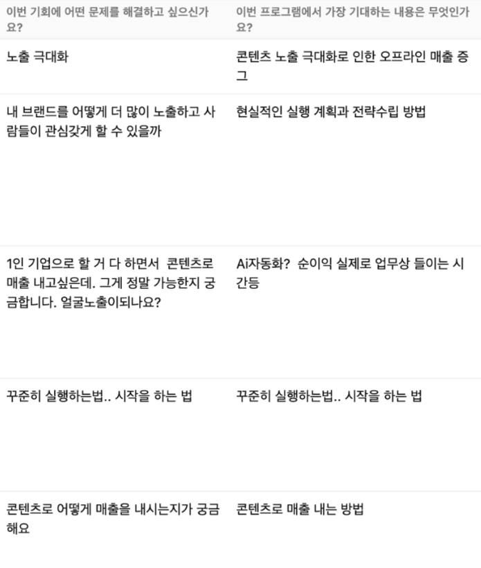 다큐라이즈 폼에 모인 실제 신청자 답변 목록. 이메일 열은 제외