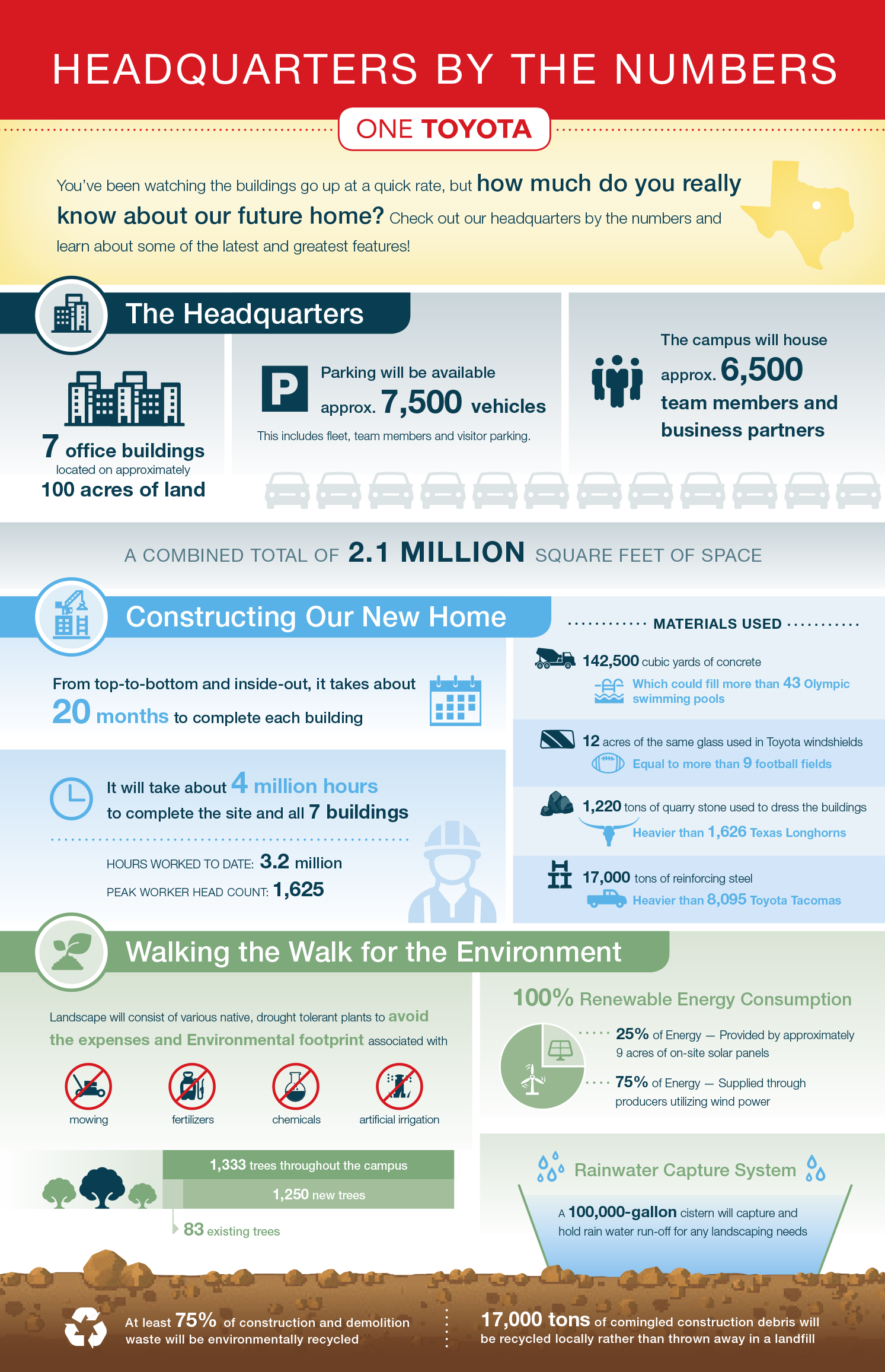 Toyota: More Than a Headquarters Relocation – A Catalyst for Change