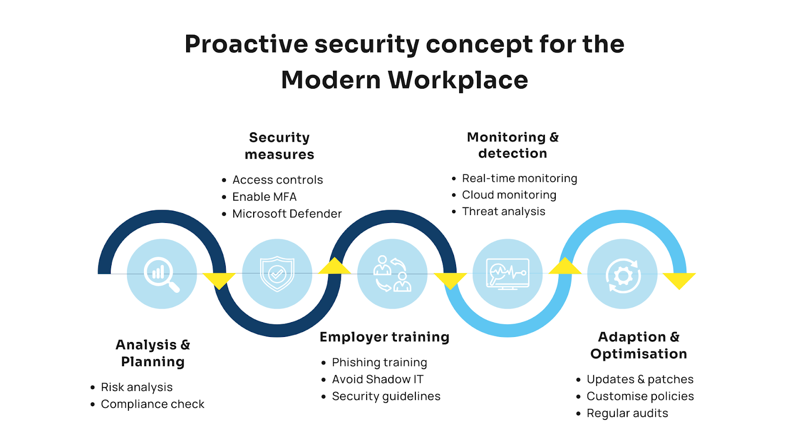 Modern Workplace Concept