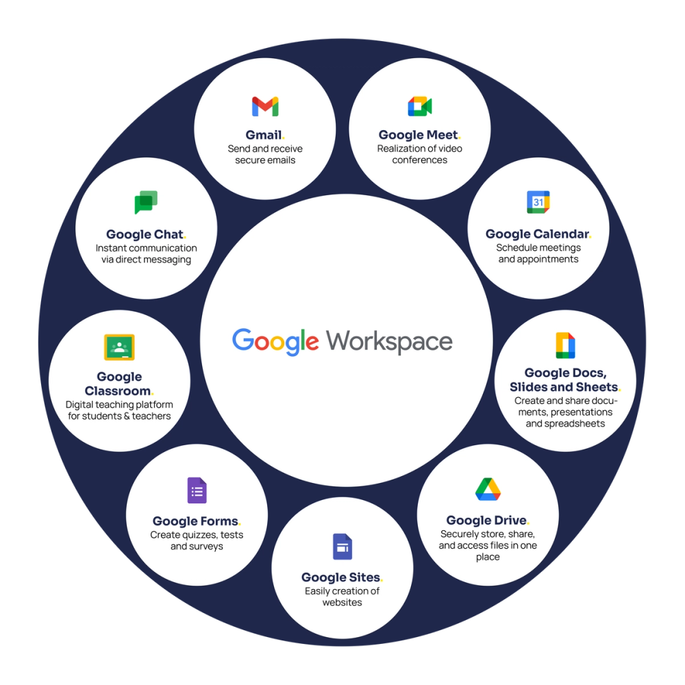 Google Workspace for Education Toolstack by Public Cloud Group (PCG)