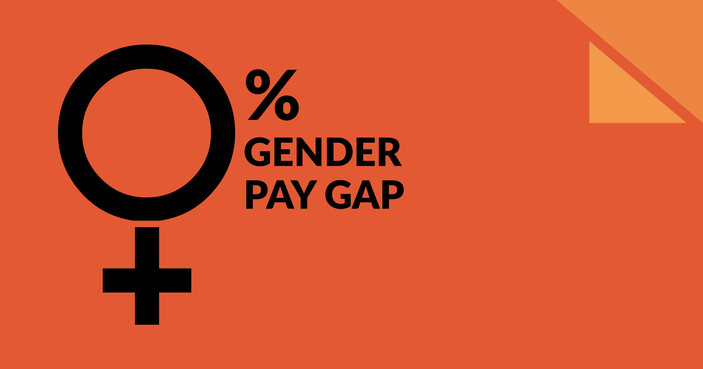 PCG N. Macedonia has 0% gender pay gap