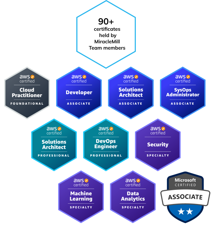 aws-certificates