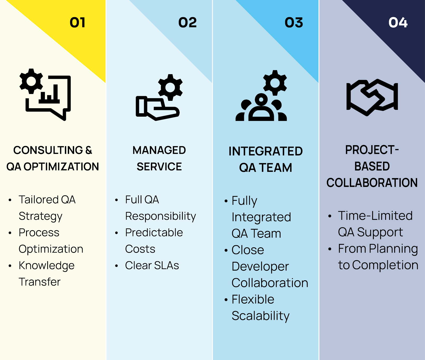 QA as a Service