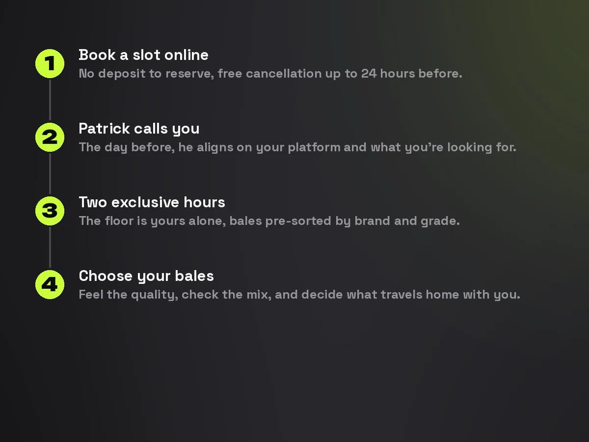 The four steps of a sourcing visit for foreign buyers: booking, a call from Patrick, two exclusive hours and choosing bales