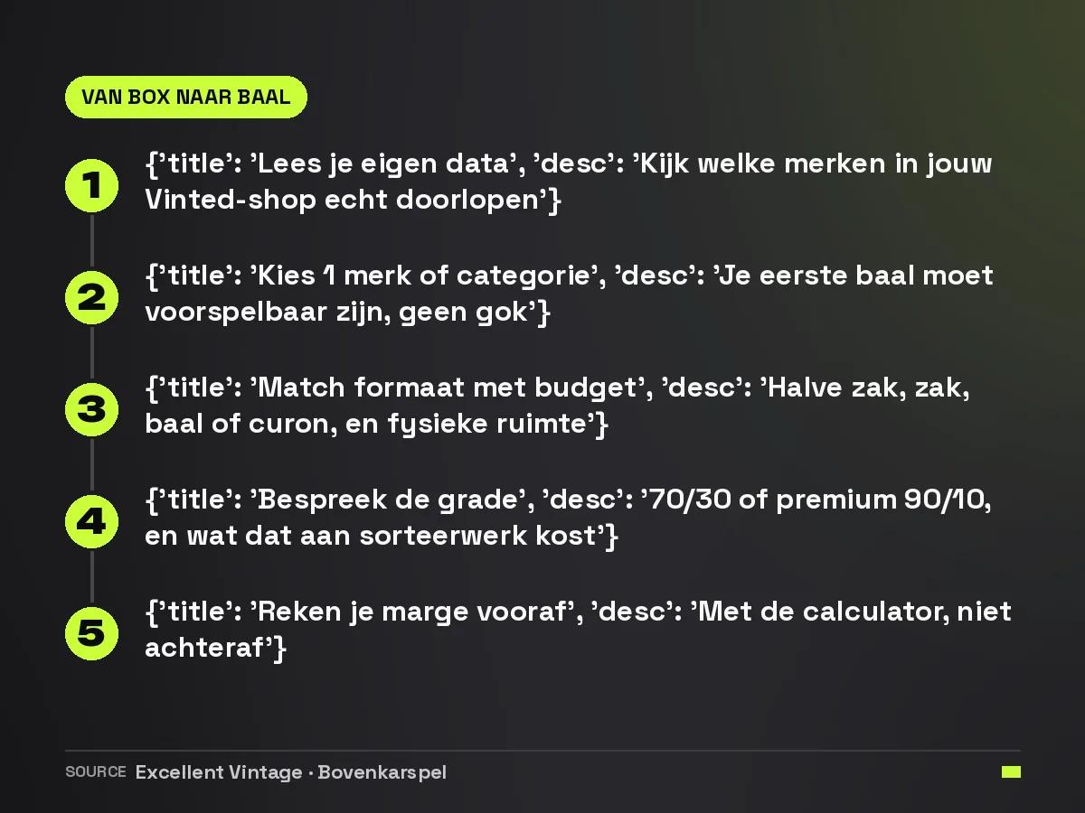 Stappenplan in vijf stappen om over te stappen van curated box naar je eerste vintage baal voor Vinted