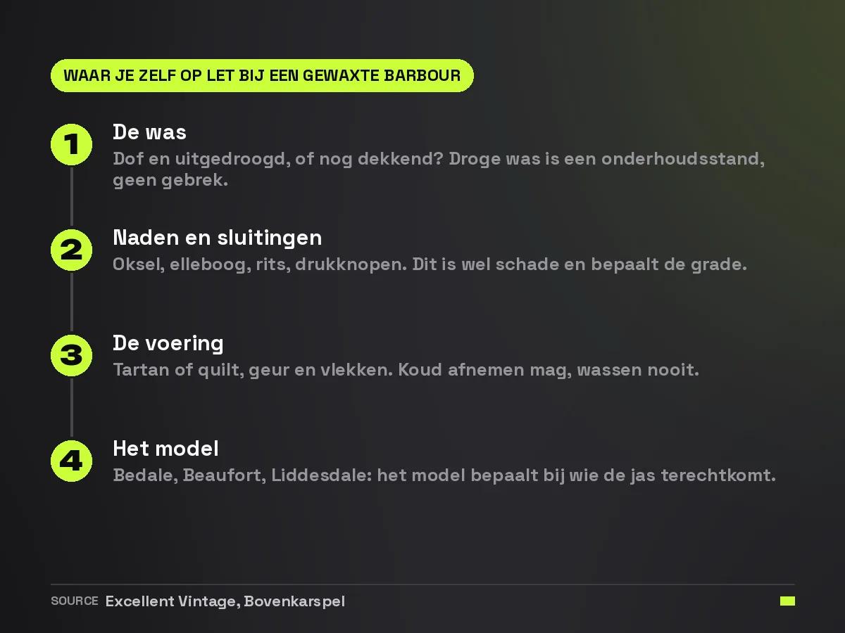 Waar je zelf op let als je een gewaxte Barbour in handen hebt: de was, de naden en sluitingen, de voering en het model
