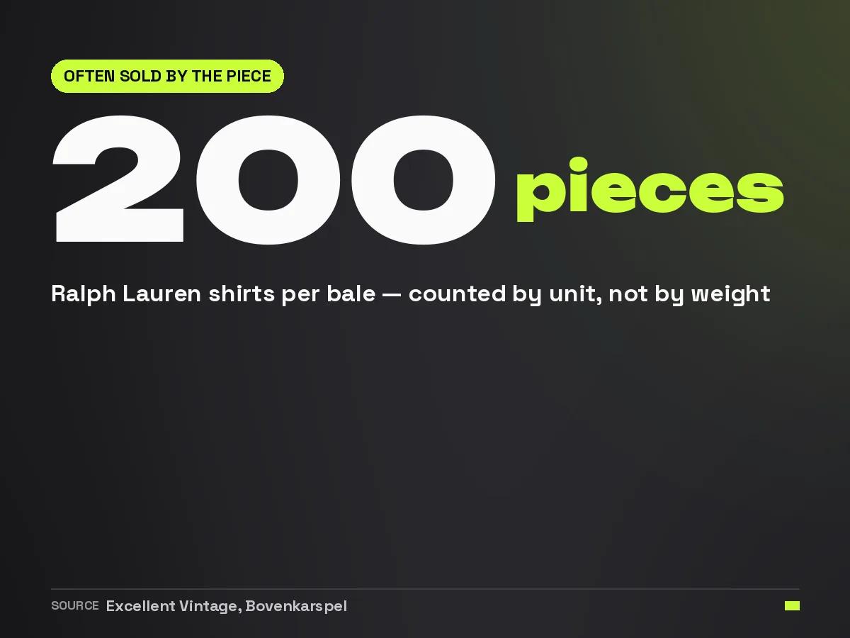 A Ralph Lauren shirt bale at Excellent Vintage is sold per two hundred pieces, counted by unit rather than by weight