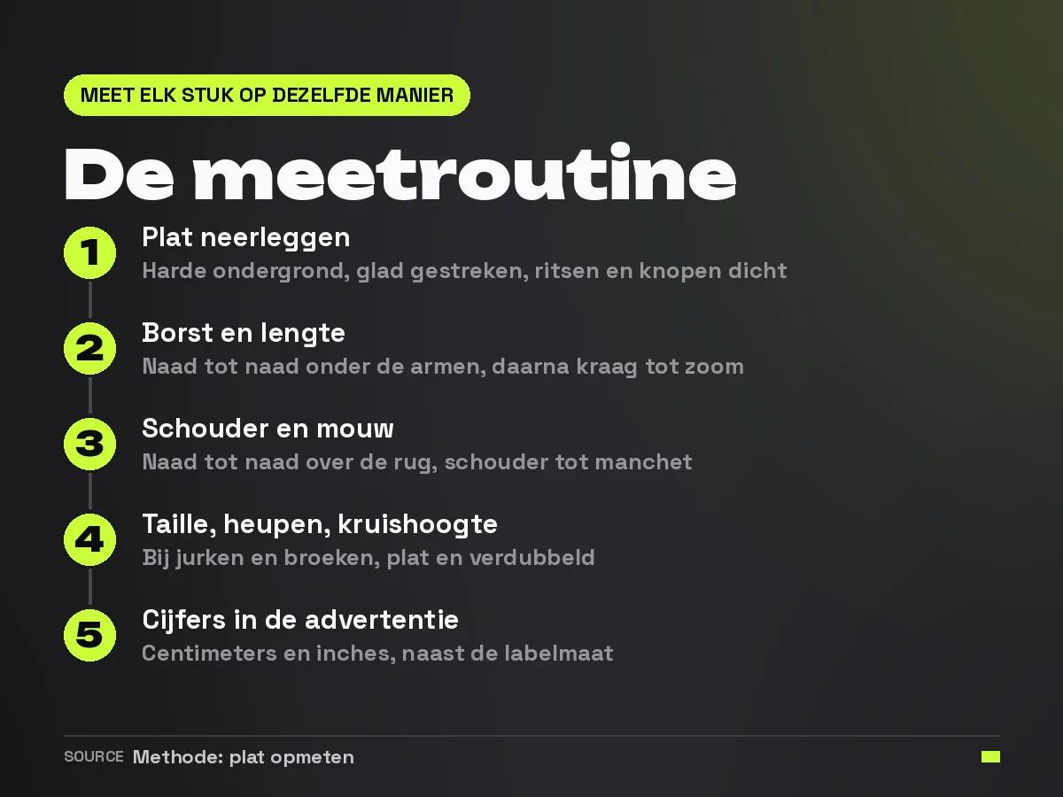 Vijf stappen om een vintage kledingstuk plat te meten, van neerleggen tot de maten in de advertentie zetten