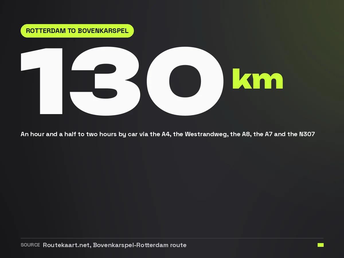 The distance from Rotterdam to the vintage wholesaler in Bovenkarspel is 130 kilometres, an hour and a half to two hours by car