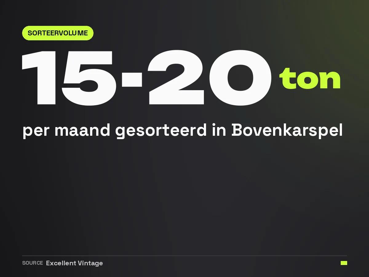Excellent Vintage verwerkt 15 tot 20 ton vintage kleding per maand in het magazijn in Bovenkarspel