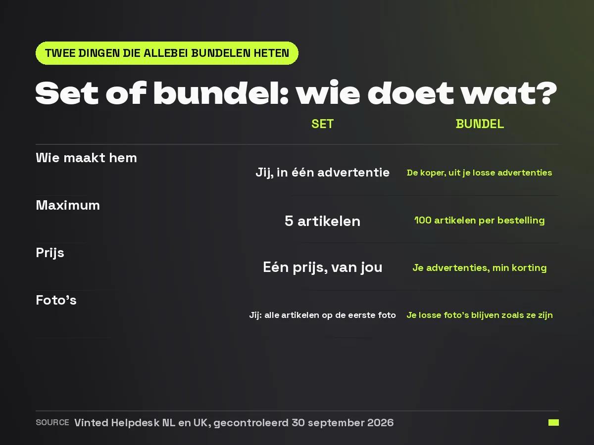 Vergelijking van een set en een bundel op Vinted: wie hem maakt, het maximum aantal artikelen, de prijs en de foto's